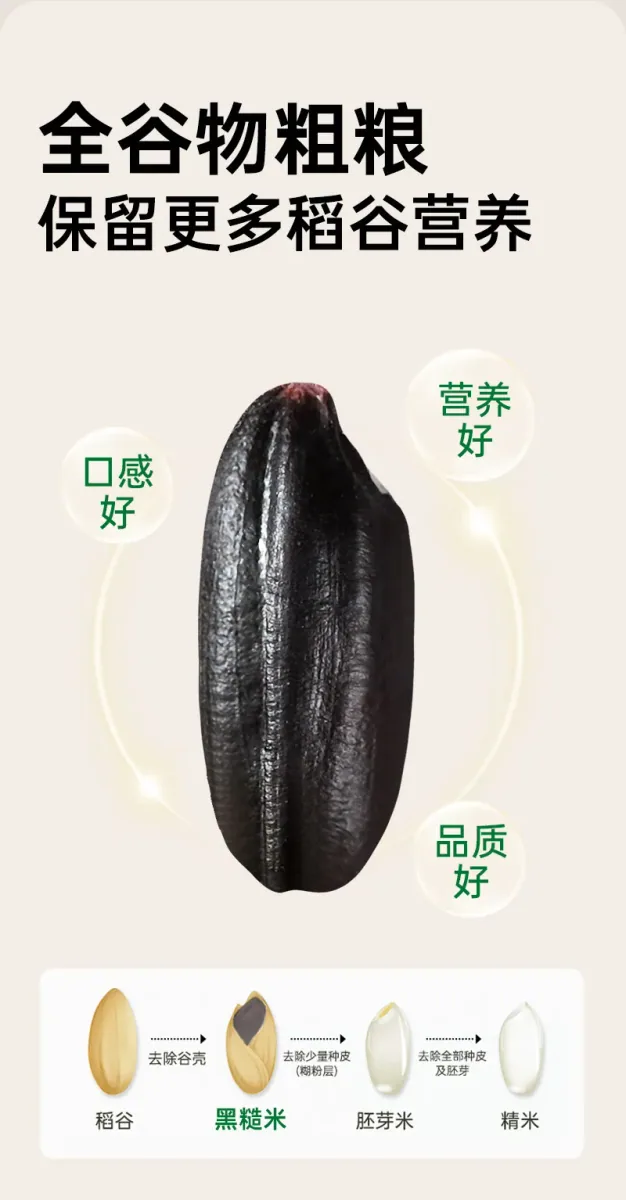 东北黑米 · 详情图 2